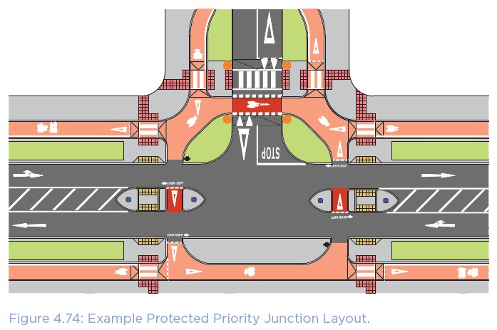 Irelandcycledesignmanual2023sectionfigure4 74